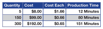 Costs